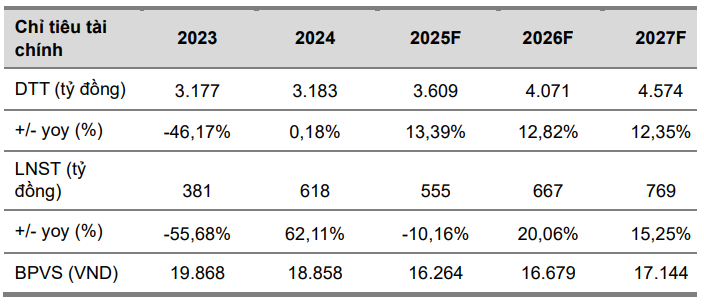 Cổ phiếu đáng chú ý ngày 6/8: <a style='text-decoration: none;' href='/MBB'>MBB</a>, <a style='text-decoration: none;' href='/TCB'>TCB</a>, <a style='text-decoration: none;' href='/CII'>CII</a>