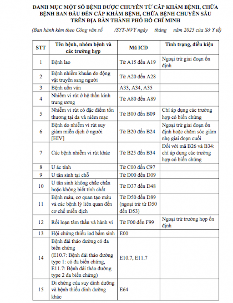 Sở Y tế TP. Hồ Chí Minh phát thông báo quan trọng đến hơn 14 triệu người dân - ảnh 1