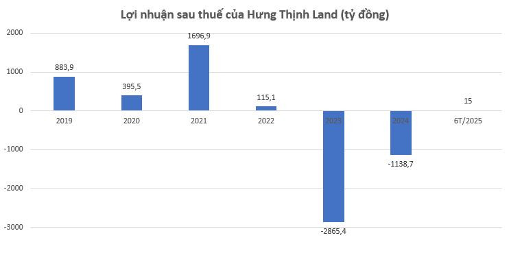 Thoát lỗ sau 2 năm, một ông lớn địa ốc phía Nam bước vào 'vòng tái sinh'- Ảnh 1.