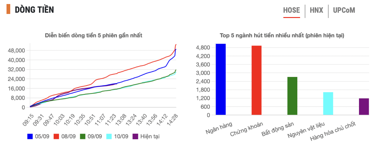Nhóm cổ phiếu ‘họ Vin’ ngược chiều tăng mạnh sau tin vui từ vụ kiện
