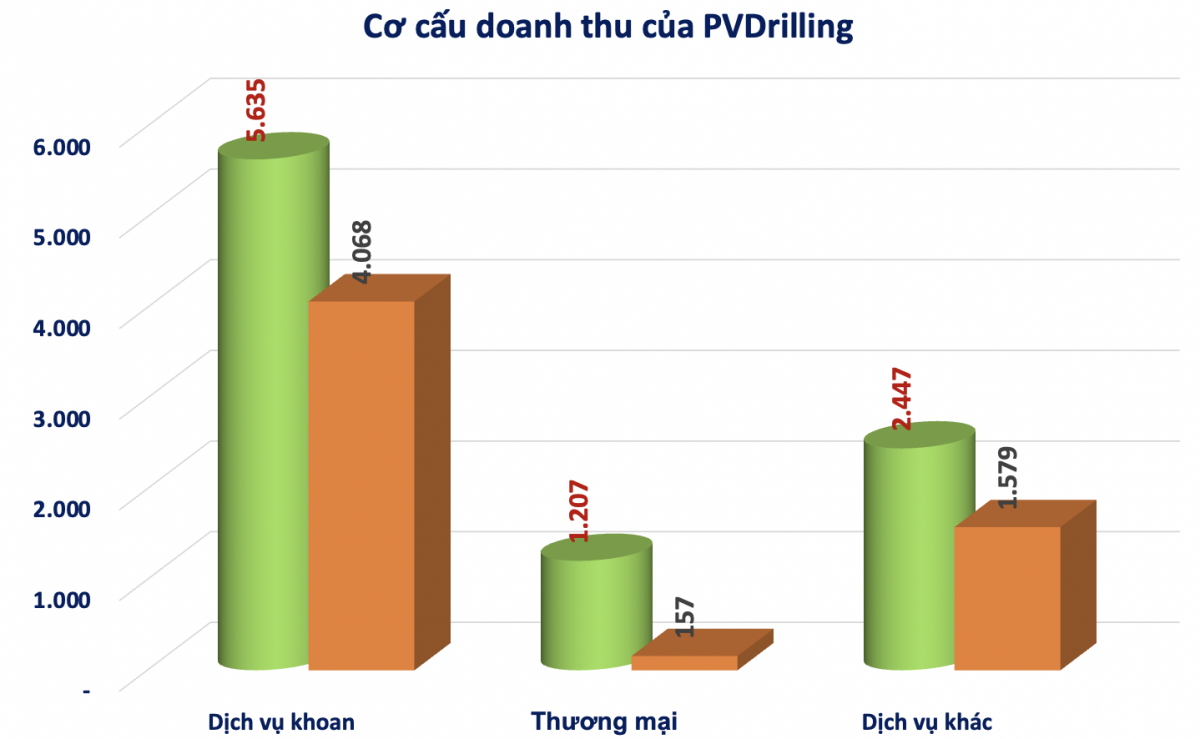 Lãi tăng mạnh, một doanh nghiệp dầu khí 'chốt' dành gần 280 tỷ đồng trả cổ tức