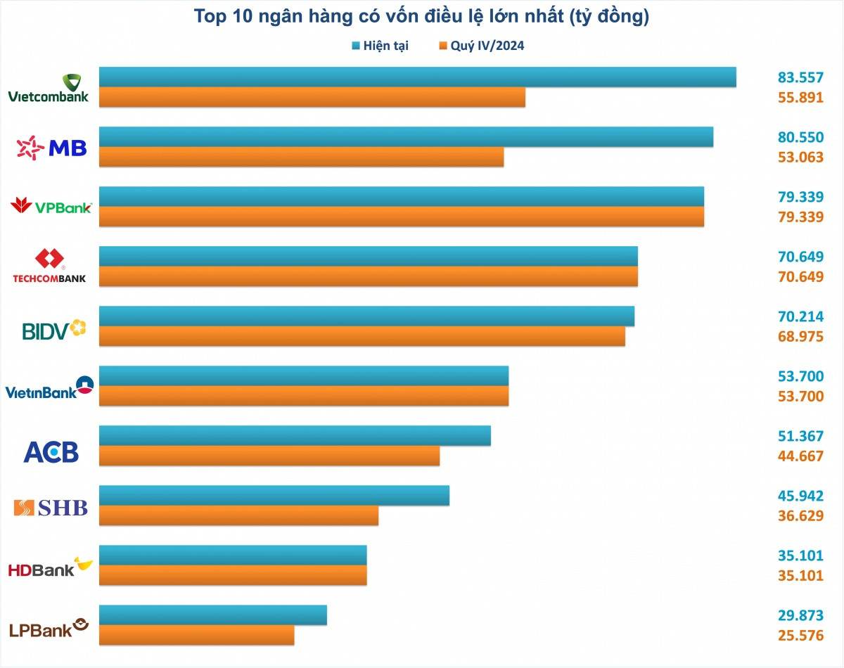 <a style='text-decoration: none;' href='/SHB'>SHB</a> đồng hành tạo dựng 'Niềm tin số' trong kỷ nguyên vươn mình của dân tộc