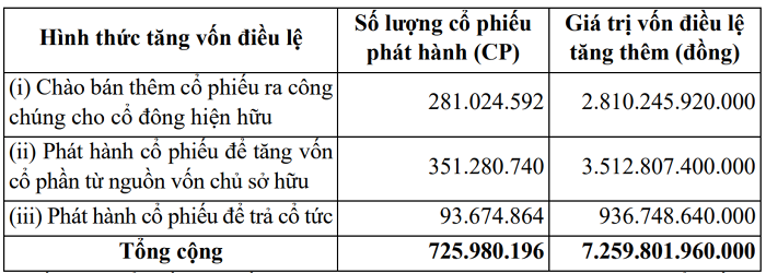 51.200 cổ đông PV Power (<a style='text-decoration: none;' href='/POW'>POW</a>) đón tin vui