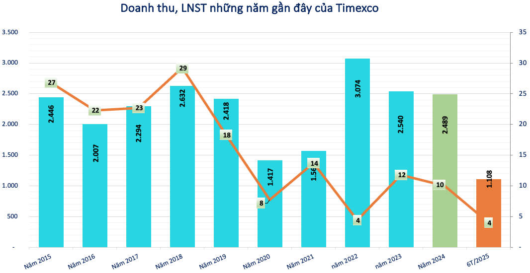 Xuất hiện doanh nghiệp đầu tiên bị ảnh hưởng bởi vụ 2 kiểm toán viên bị đình chỉ tư cách hành nghề