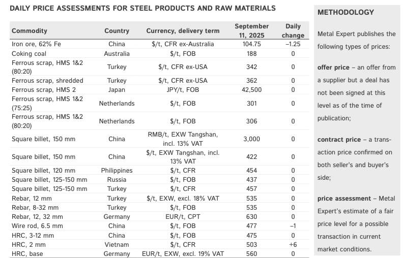 Hòa Phát, VAS, VinAusteel... đồng loạt thông báo tăng giá thép trước 3 ngày