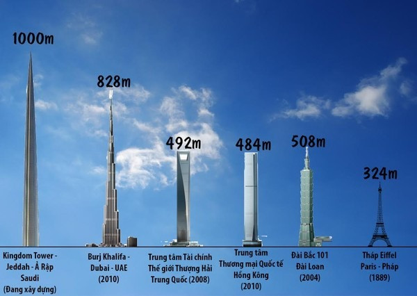 Tòa tháp chọc trời cao nhất thế giới: Cao hơn 3 lần tháp Eiffel, cần tới 80.000 tấn thép- Ảnh 4. Tòa tháp chọc trời cao nhất thế giới: Cao hơn 3 lần tháp Eiffel, cần tới 80.000 tấn thép- Ảnh 4.