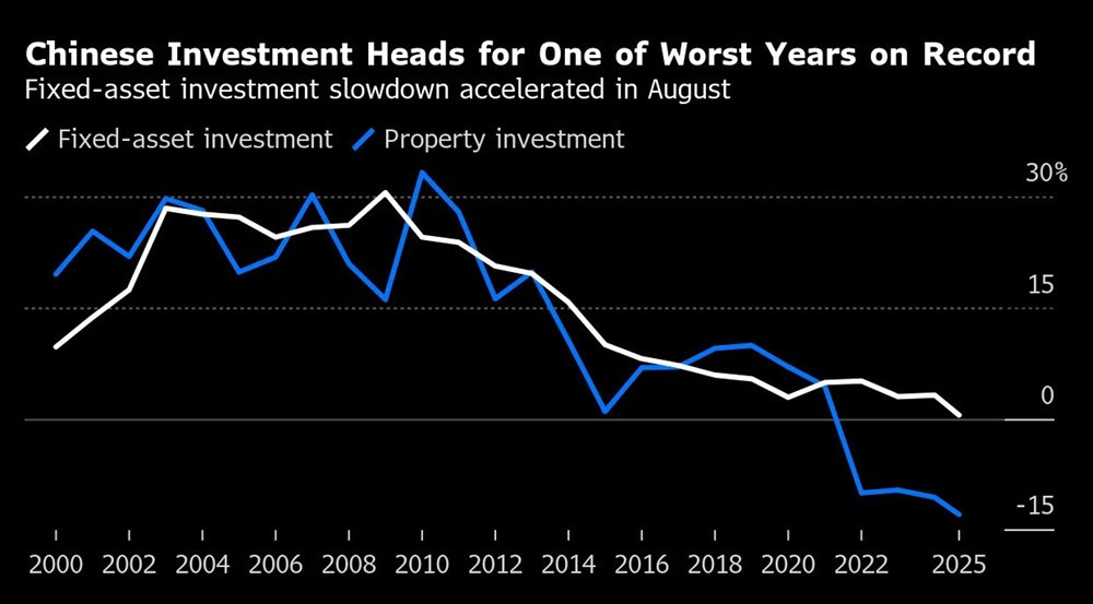 Kinh tế Trung Quốc đối mặt cú sốc lớn - ảnh 2