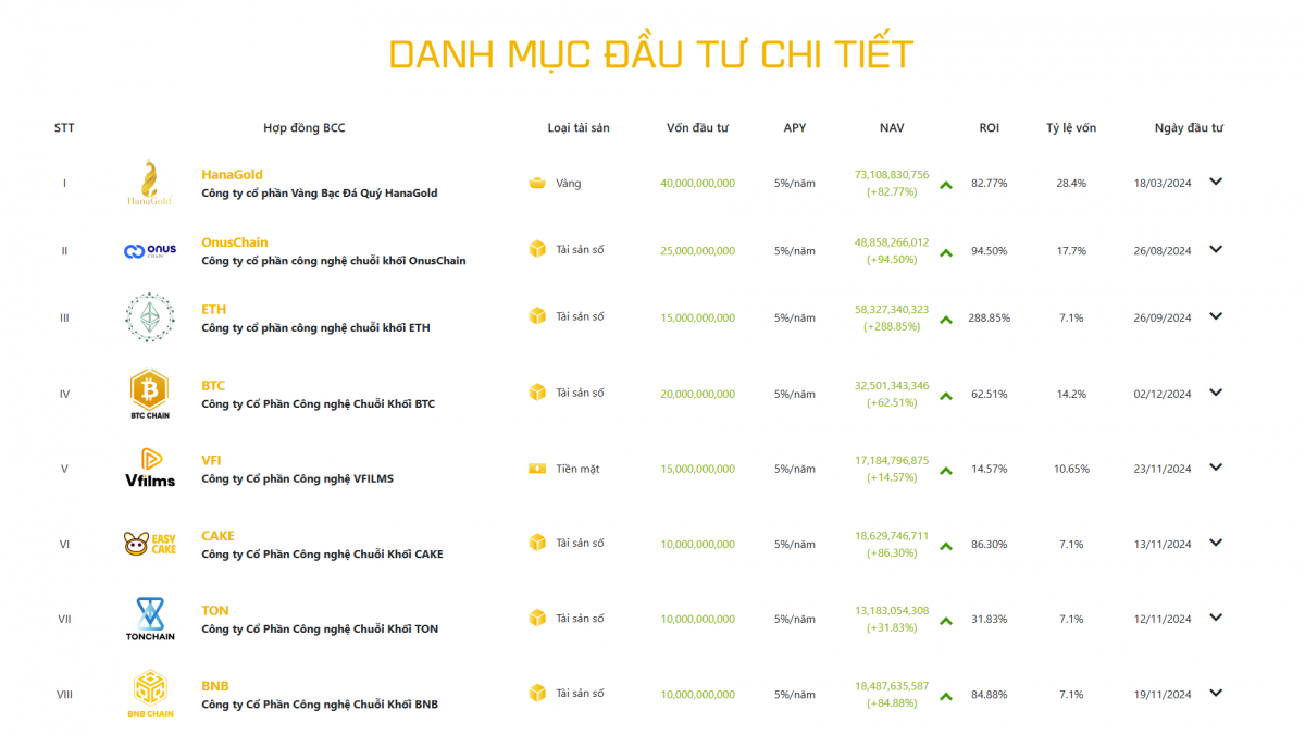 Công bố tham vọng khai phá thị trường tài sản số 100 tỷ USD, cổ phiếu doanh nghiệp tiếp tục phi mã bất chấp tăng gần 300%