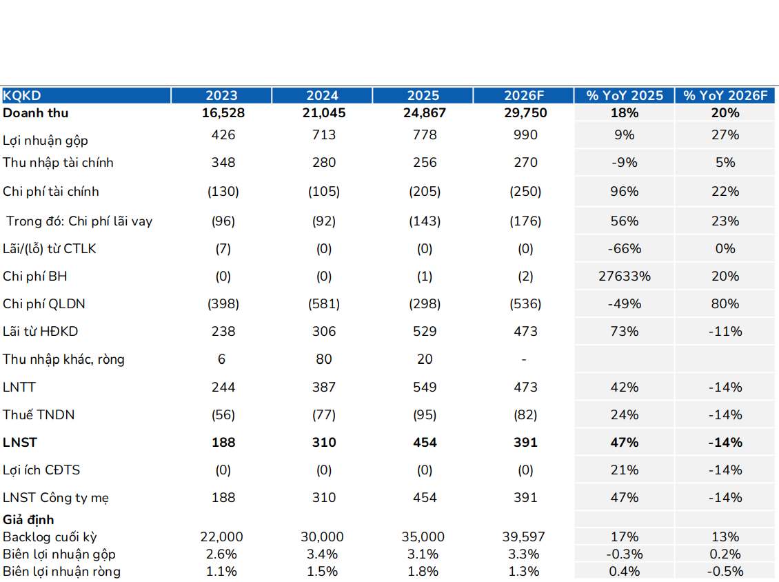 Cổ phiếu đáng chú ý ngày 16/9: <a style='text-decoration: none;' href='/VHC'>VHC</a>, <a style='text-decoration: none;' href='/CTD'>CTD</a>, <a style='text-decoration: none;' href='/STB'>STB</a>