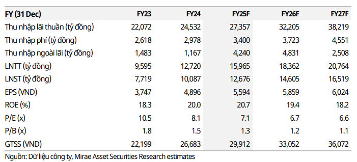Cổ phiếu đáng chú ý ngày 16/9: <a style='text-decoration: none;' href='/VHC'>VHC</a>, <a style='text-decoration: none;' href='/CTD'>CTD</a>, <a style='text-decoration: none;' href='/STB'>STB</a>