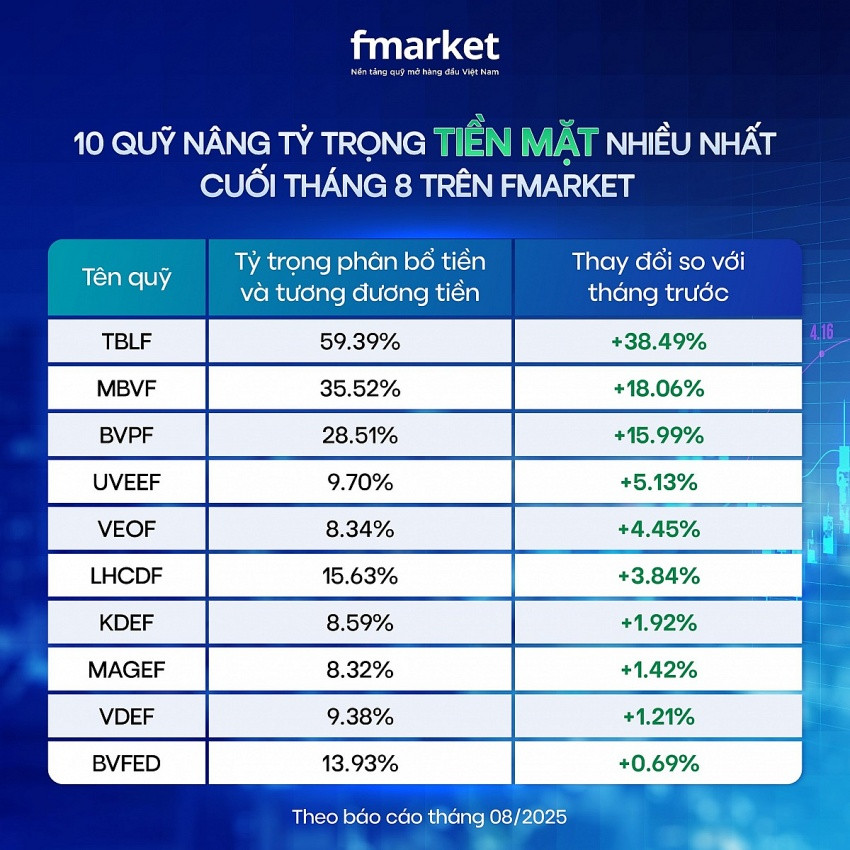 So sánh hiệu suất hai quỹ ESG đầu tiên tại Việt Nam, cơ hội nào cho nhà đầu tư?