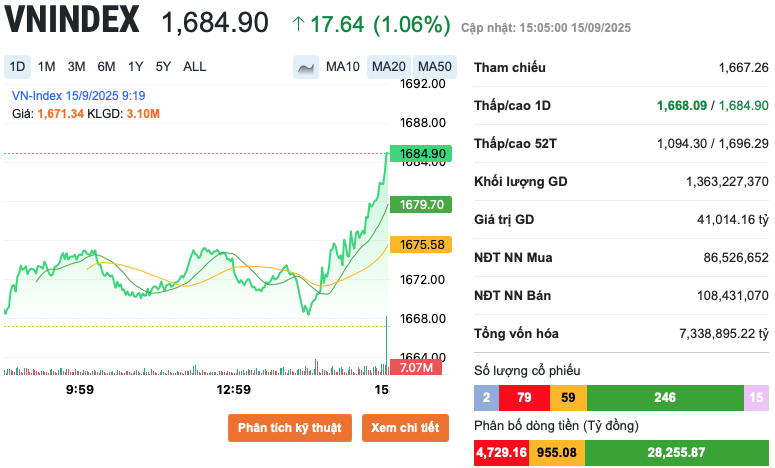 Bộ Tài chính tổ chức Hội nghị xúc tiến đầu tư tại London ngay sau lễ ký kết MOU giữa <a style='text-decoration: none;' href='/VNX'>VNX</a> với FTSE