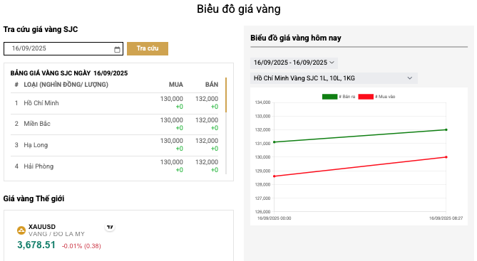 Bộ Tài chính tổ chức Hội nghị xúc tiến đầu tư tại London ngay sau lễ ký kết MOU giữa <a style='text-decoration: none;' href='/VNX'>VNX</a> với FTSE