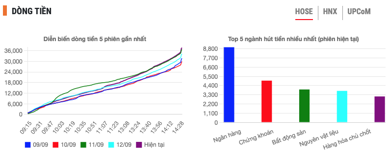 Bộ Tài chính tổ chức Hội nghị xúc tiến đầu tư tại London ngay sau lễ ký kết MOU giữa <a style='text-decoration: none;' href='/VNX'>VNX</a> với FTSE
