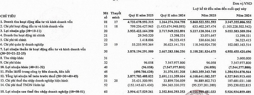 Gã khổng lồ ‘ôm’ cổ phần của <a style='text-decoration: none;' href='/FPT'>FPT</a>, Vinamilk, Sabeco tiếp tục đầu tư 7.770 tỷ đồng vào Vietnam Airlines (<a style='text-decoration: none;' href='/HVN'>HVN</a>)