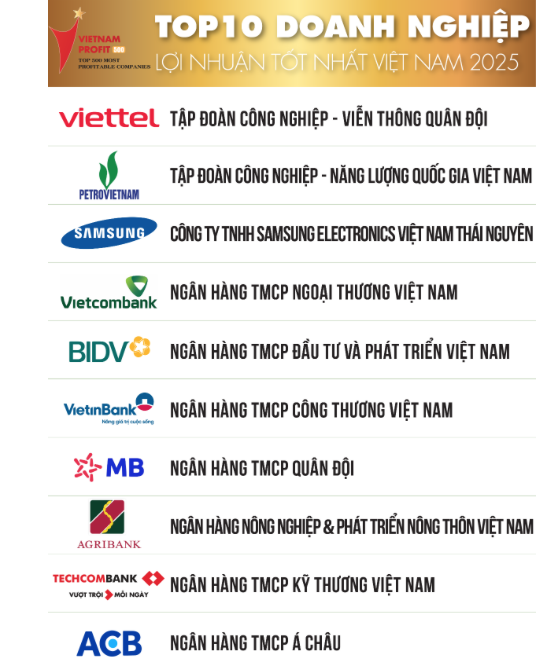 Lợi nhuận 'đẹp' giúp Viettel mạnh tay đầu tư R&D, nghiên cứu và sản xuất chế tài, vũ khí