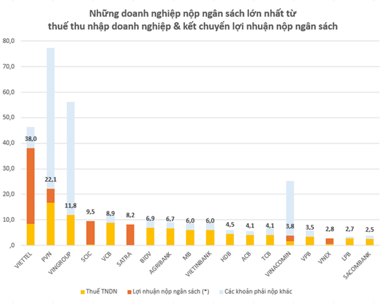 Viettel có lãi lớn, mạnh tay chi tiền đầu tư R&D, nghiên cứu và sản xuất chế tài, vũ khí