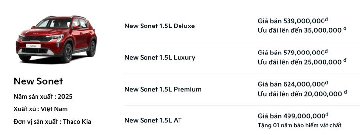 KIA Sonet ‘đấu thẳng’ với Toyota Raize: 'Nhỏ mà có võ’ lại rẻ, cơ hội sở hữu SUV đô thị nay đã quá dễ dàng