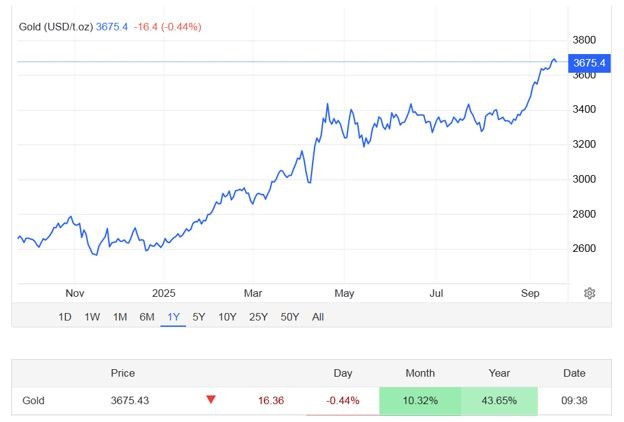 Giá một số kim loại trước kỳ vọng FED giảm lãi suất