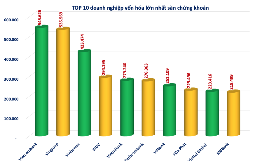Bộ trưởng Bộ Tài chính: Việt Nam có 7 doanh nghiệp trên sàn vốn hóa trên 10 tỷ USD