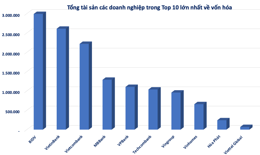 Bộ trưởng Bộ Tài chính: Việt Nam có 7 doanh nghiệp trên sàn vốn hóa trên 10 tỷ USD