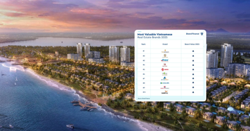 Nam Long (NLG) lập kỷ lục khi tiếp tục lọt TOP thương hiệu bất động sản giá trị nhất Việt Nam