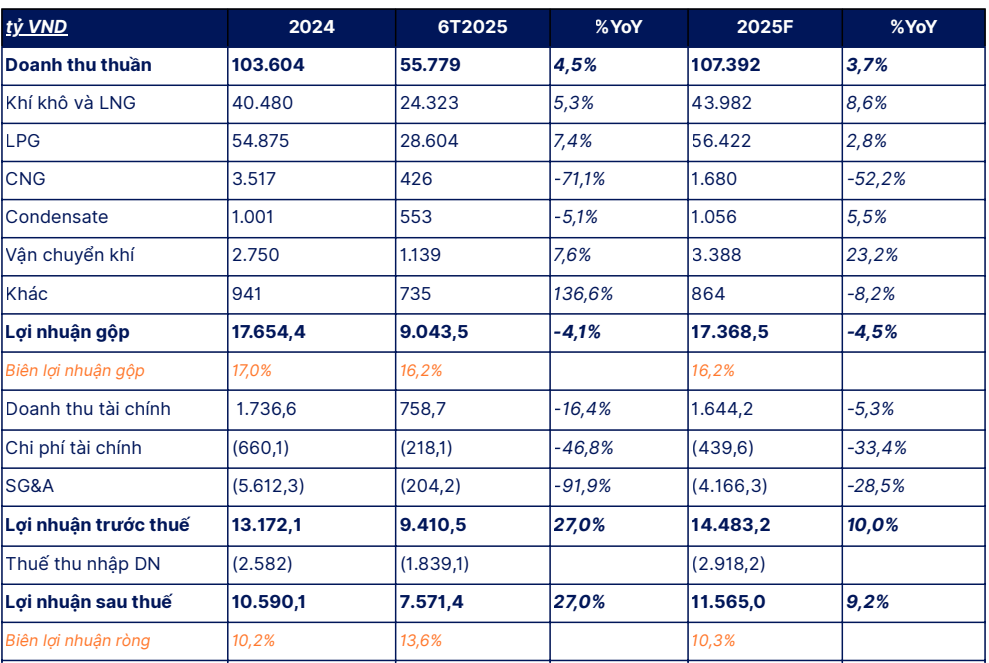 Cổ phiếu đáng chú ý ngày 18/9: <a style='text-decoration: none;' href='/GVR'>GVR</a>, <a style='text-decoration: none;' href='/GAS'>GAS</a>, <a style='text-decoration: none;' href='/HPG'>HPG</a>