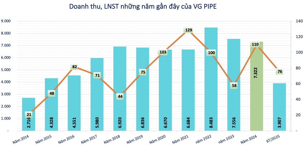 Toàn bộ BKS từ nhiệm, đại gia ngành thép họp ĐHĐCĐ gấp để tính chuyện huy động vốn làm bất động sản