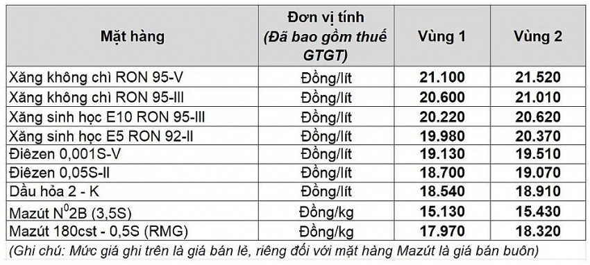 Petrolimex phát thông báo quan trọng về giá xăng dầu