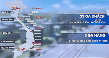 Bộ Xây dựng phản hồi kiến nghị 'nắn đường' dự án đường sắt 67 tỷ USD đoạn qua Gia Lai