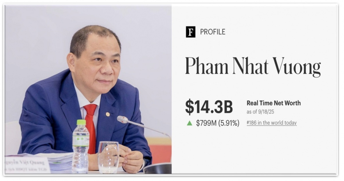 Điểm tin hôm nay, 18/9/2025