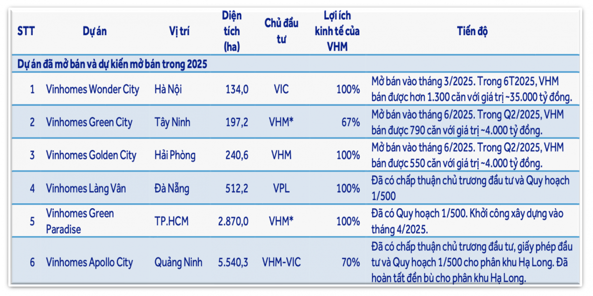 Điểm tin hôm nay, 18/9/2025