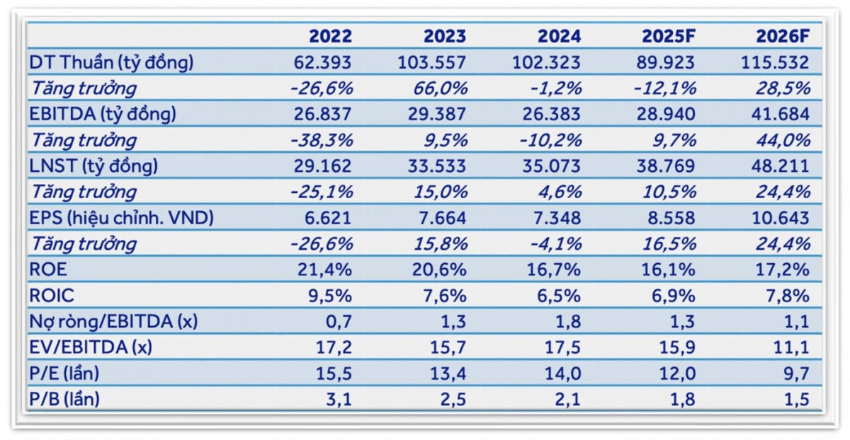Điểm tin hôm nay, 18/9/2025