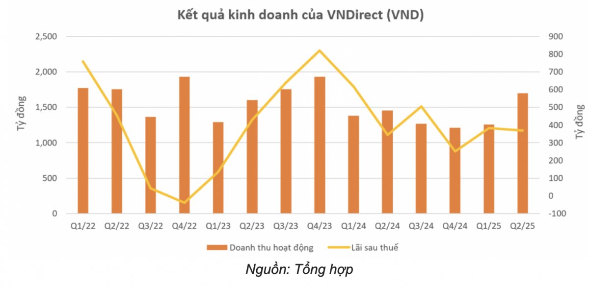 Điểm tin hôm nay, 18/9/2025