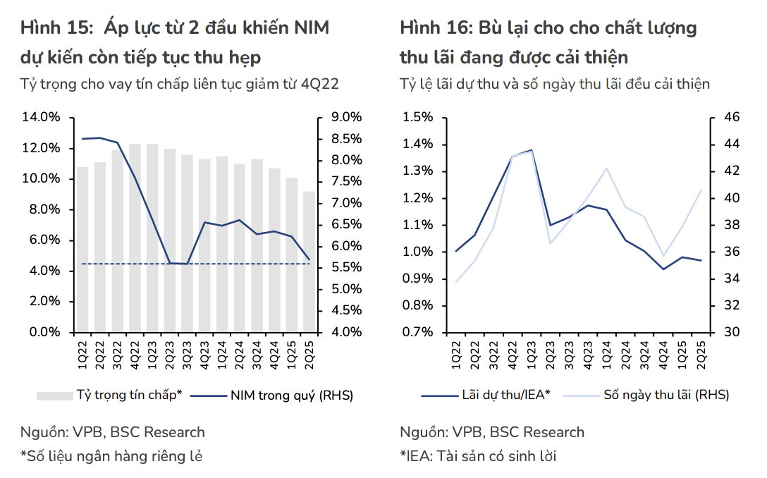 Một cổ phiếu ngân hàng được đánh giá còn dư địa tăng 14% nhờ chiến lược mới và dự án tài sản số