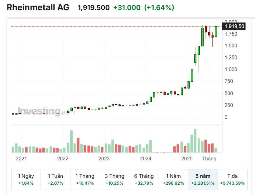 Quản lý quỹ tiết lộ bí quyết giúp ông lãi 2.000% chỉ với 1 cổ phiếu Quản lý quỹ tiết lộ bí quyết giúp ông lãi 2.000% chỉ với 1 cổ phiếu