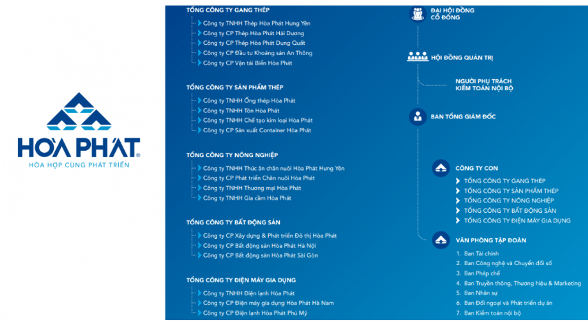 Hòa Phát giảm vốn nghìn tỷ mảng nông nghiệp trước thềm IPO: Điều gì đang diễn ra?