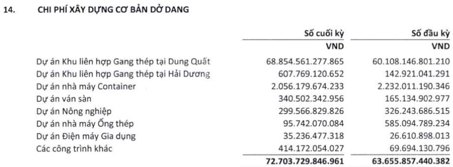 Profile 3 doanh nghiệp được nhắc tới trong hồ sơ yêu cầu điều tra lẩn tránh thuế với HRC khổ rộng từ Trung Quốc