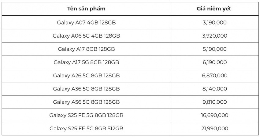 Xanh SM của tỷ phú Phạm Nhật Vượng hợp tác với 625 cửa hàng <a style='text-decoration: none;' href='/FPT'>FPT</a> Shop để triển khai kế hoạch đặc biệt