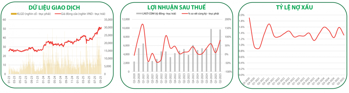 Cổ phiếu ngân hàng Big4 được chuyên gia khuyến nghị MUA, dư địa tăng gần 5%