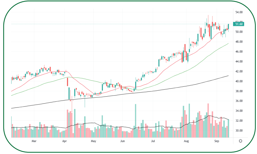 Cổ phiếu ngân hàng Big4 được chuyên gia khuyến nghị MUA, dư địa tăng gần 5%