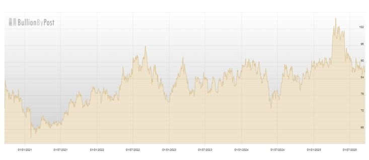 Giá bạc chạm đỉnh 14 năm: Cơ hội hay rủi ro?