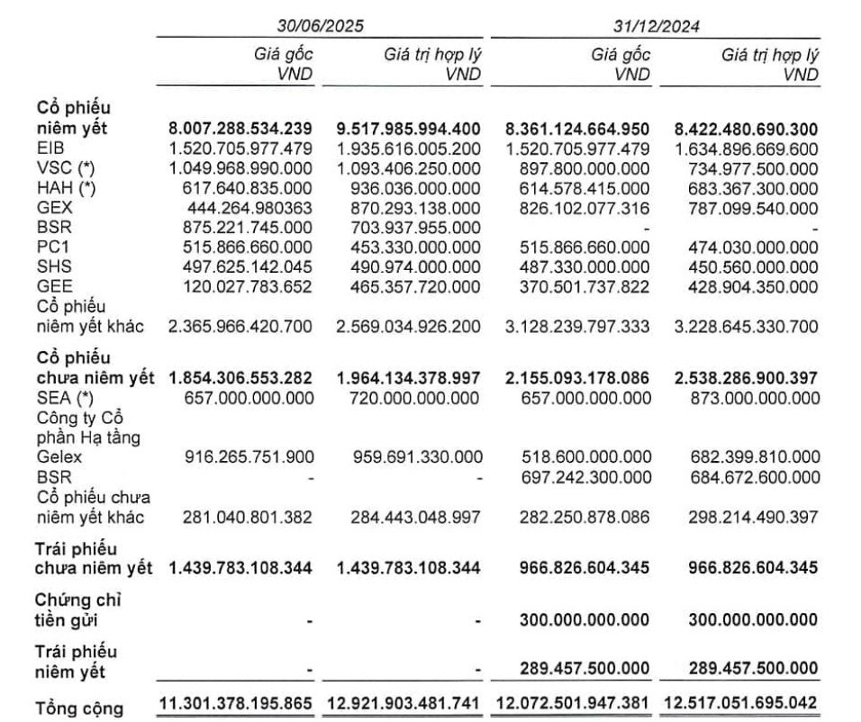 Chứng khoán <a style='text-decoration: none;' href='/VIX'>VIX</a> triệu tập ĐHĐCĐ bất thường, hé lộ kế hoạch lớn sau cú bứt phá lợi nhuận Chứng khoán <a style='text-decoration: none;' href='/VIX'>VIX</a> triệu tập ĐHĐCĐ bất thường, hé lộ kế hoạch lớn sau cú bứt phá lợi nhuận