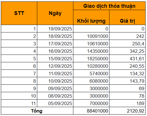 Bán 88 triệu cổ phiếu <a style='text-decoration: none;' href='/PDR'>PDR</a>, Chủ tịch Nguyễn Văn Đạt khẳng định: Tôi đặt Phát Đạt lên trên lợi ích cá nhân