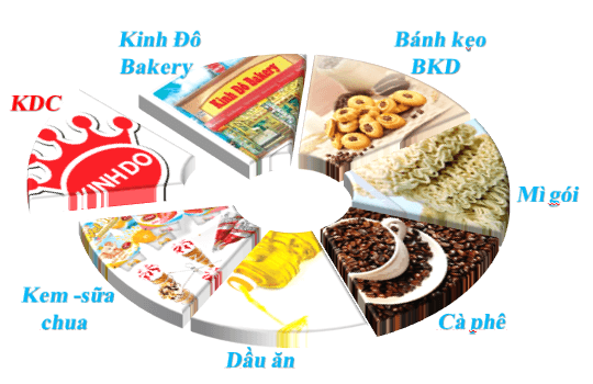 KIDO viết lại câu chuyện tăng trưởng: Từ 'đế chế bánh kẹo' đến cuộc chơi <a style='text-decoration: none;' href='/TVC'>TVC</a> bằng trí tuệ nhân tạo