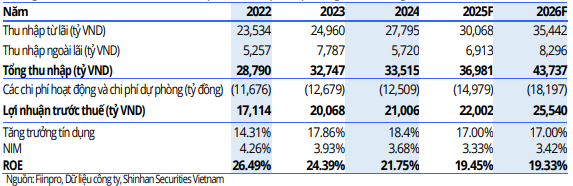 Cổ phiếu đáng chú ý ngày 22/9: <a style='text-decoration: none;' href='/ACB'>ACB</a>, <a style='text-decoration: none;' href='/FPT'>FPT</a>, <a style='text-decoration: none;' href='/SIP'>SIP</a>