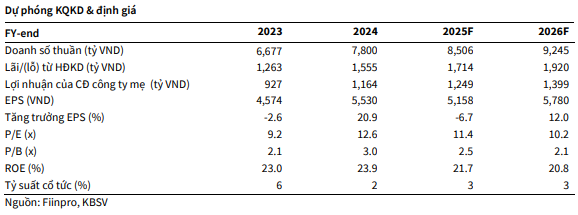 Cổ phiếu đáng chú ý ngày 22/9: <a style='text-decoration: none;' href='/ACB'>ACB</a>, <a style='text-decoration: none;' href='/FPT'>FPT</a>, <a style='text-decoration: none;' href='/SIP'>SIP</a>