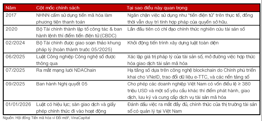 Chính phủ khởi động thí điểm thị trường tài sản mã hóa, chuyên gia chỉ ra 2 nhóm ngành được hưởng lợi