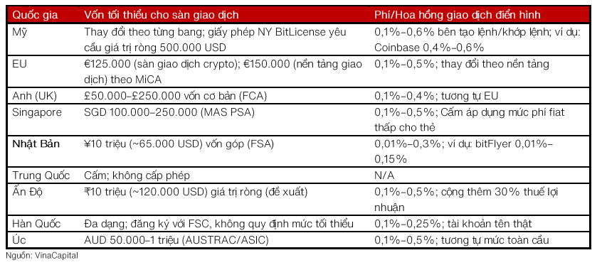 Chính phủ khởi động thí điểm thị trường tài sản mã hóa, chuyên gia chỉ ra 2 nhóm ngành được hưởng lợi