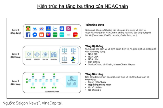 Chính phủ khởi động thí điểm thị trường tài sản mã hóa, chuyên gia chỉ ra 2 nhóm ngành được hưởng lợi